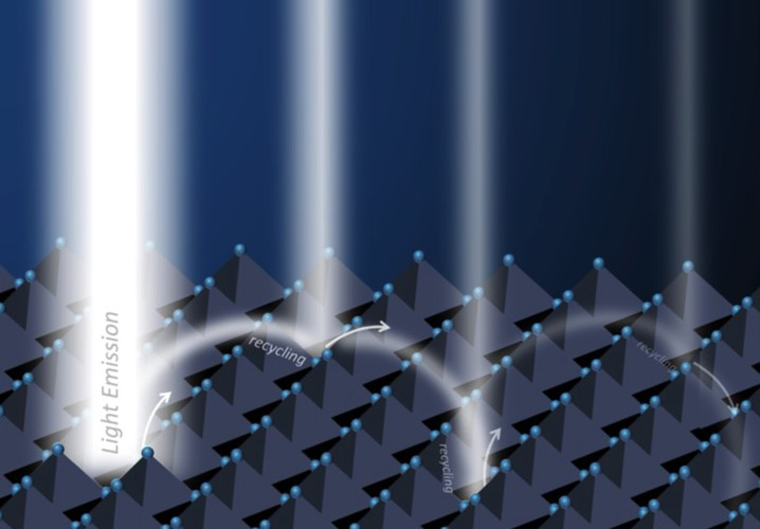 什么是二維鈣鈦礦，2D鈣鈦礦和3D鈣鈦礦的區(qū)別