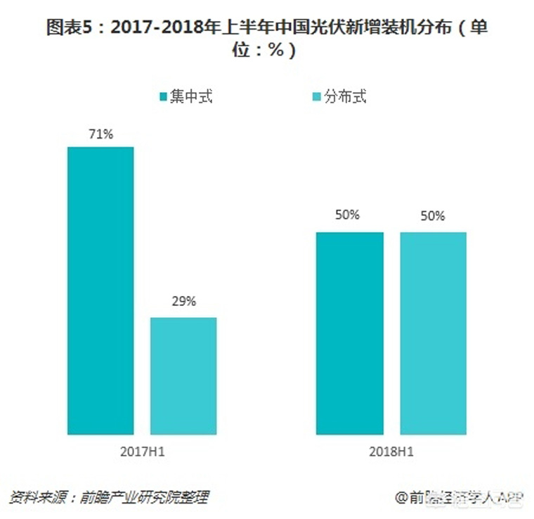 光伏裝機(jī)目標(biāo)提前完成，如何看待未來幾年的行業(yè)發(fā)展