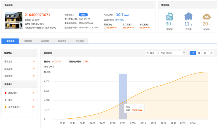 光伏發(fā)電逆變器怎么聯(lián)網(wǎng)，實現(xiàn)遠程監(jiān)控
