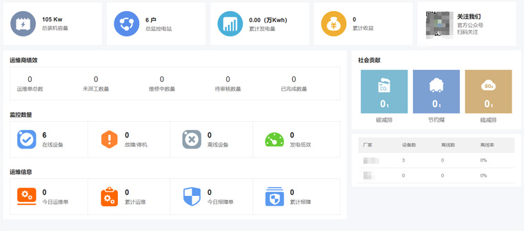 光伏運(yùn)維有哪些“瓶頸”？如何突破？