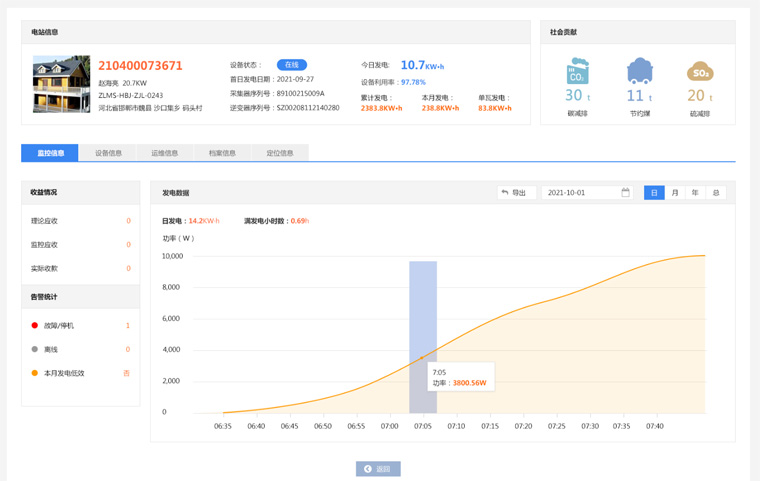 光伏監(jiān)控軟件：光伏發(fā)電監(jiān)控用什么軟件好？